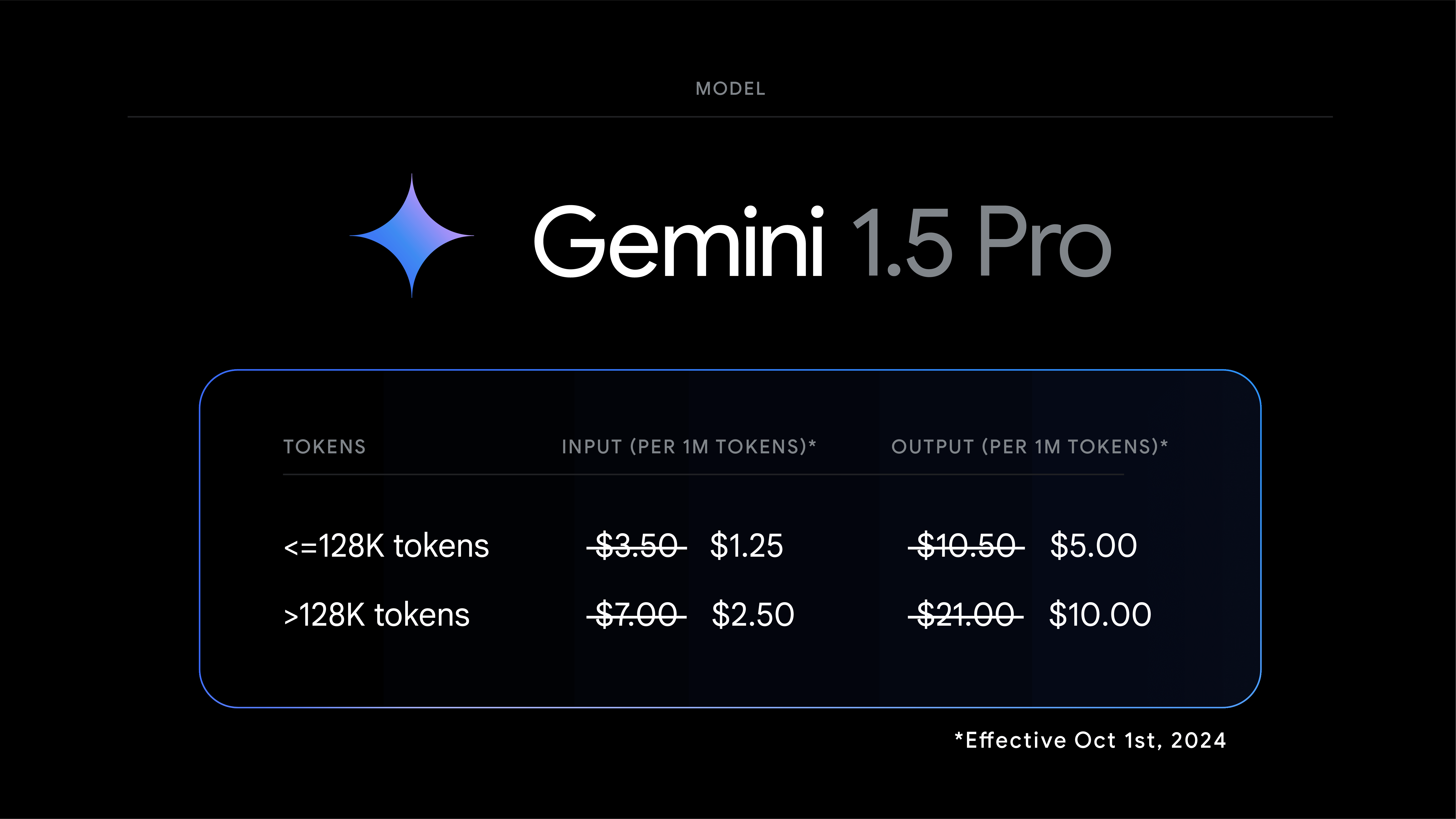 Gemini 1.5 Flash vs Gemini 1.5 Pro - Pricing